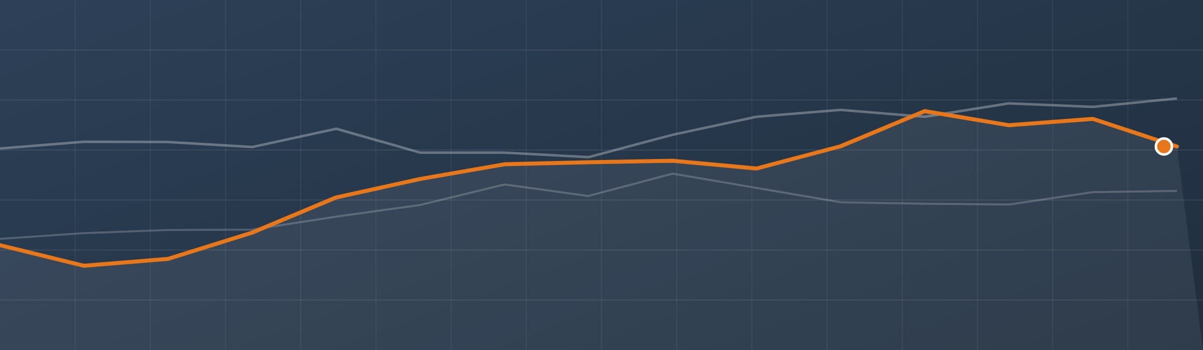 Immobilienmarkt Hamburger Westen: 12 Lagen